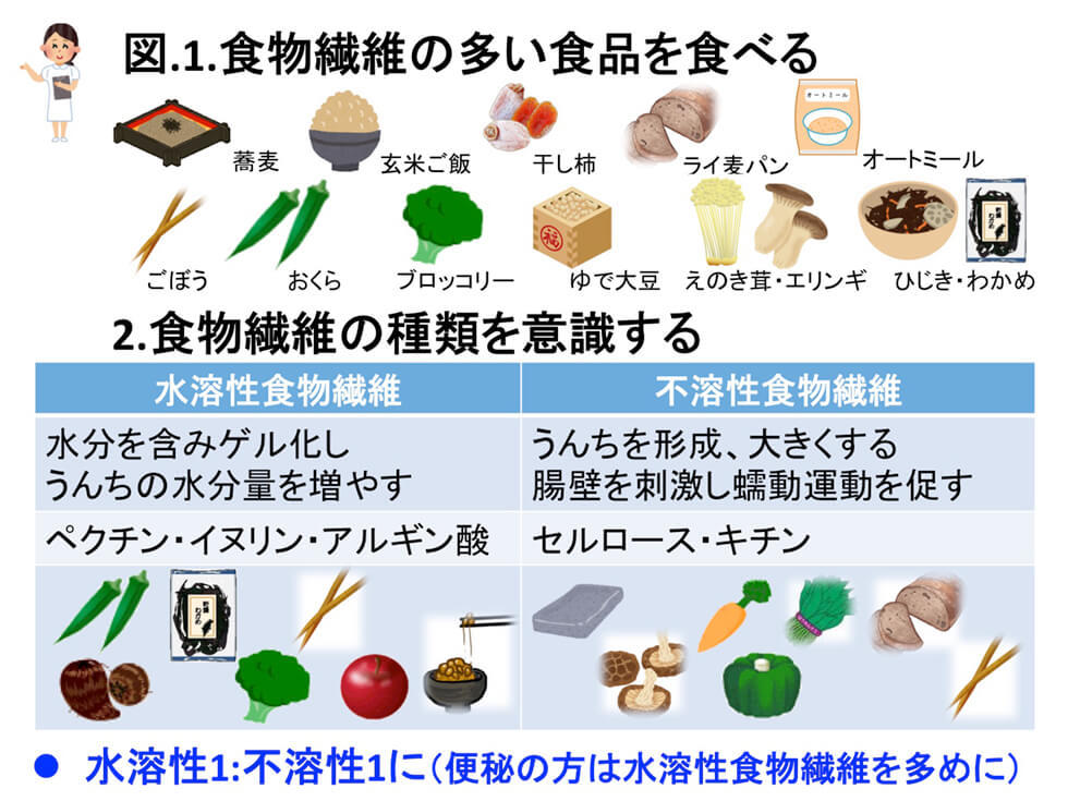 食物繊維の多い食品を食べる