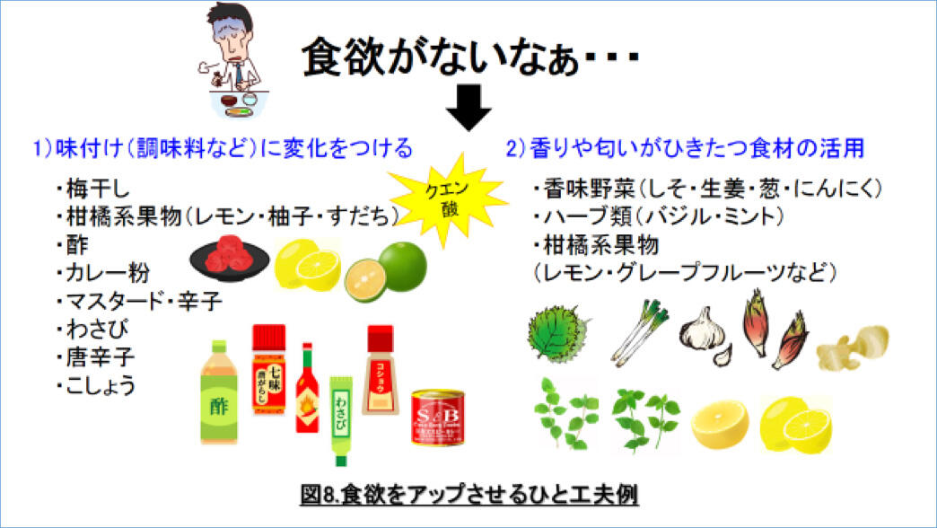 補食の活用 説明図